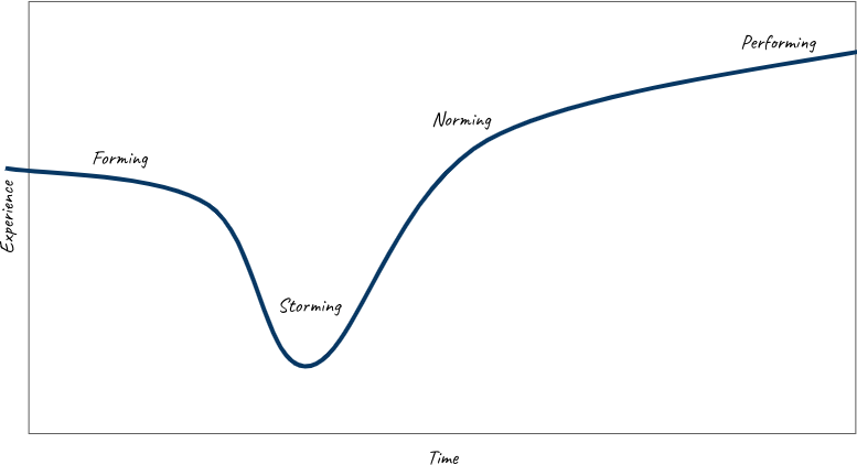 Leading through change