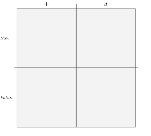 plus-delta now-future diagram