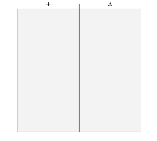 plus-delta diagram