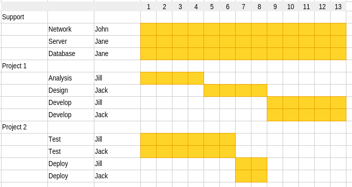 work planning example