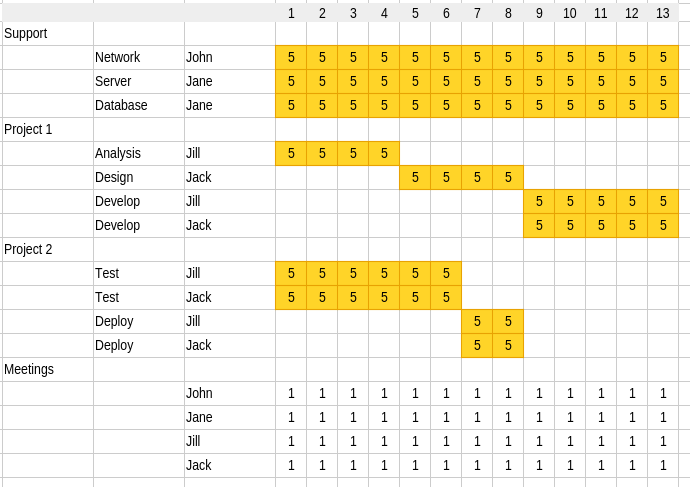 work planning example