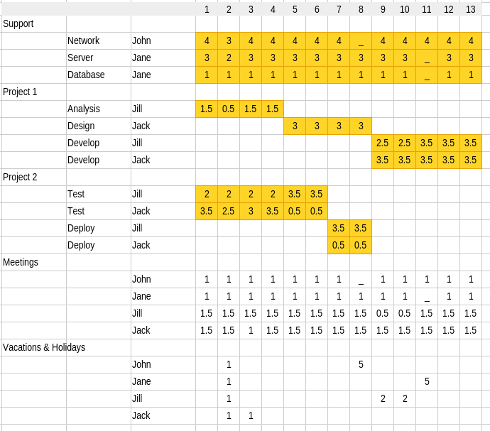 work planning example